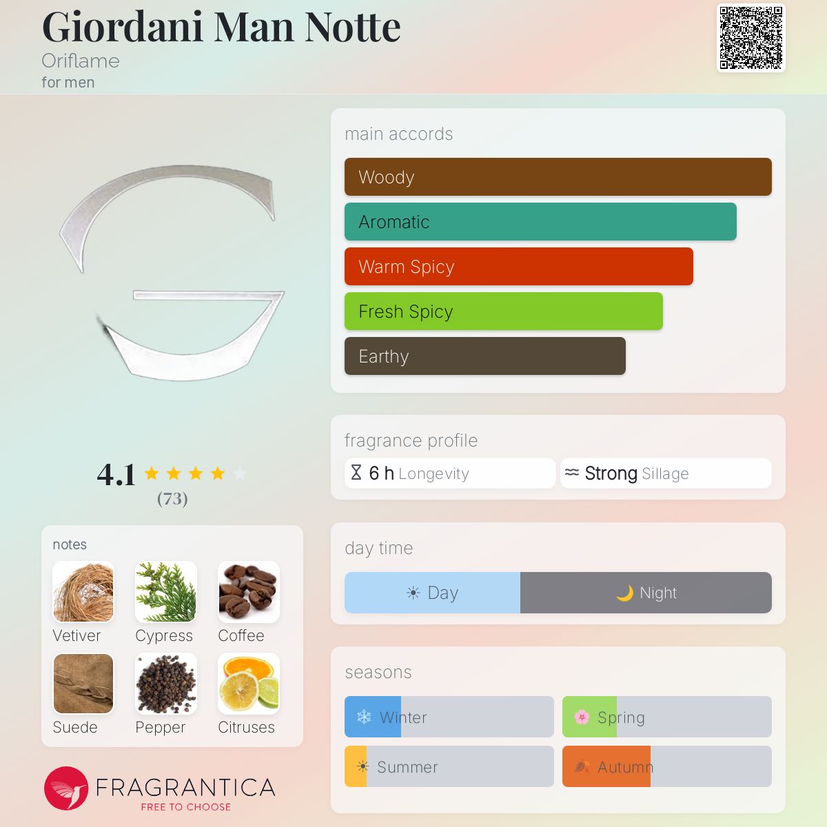 Fragrantica image 5