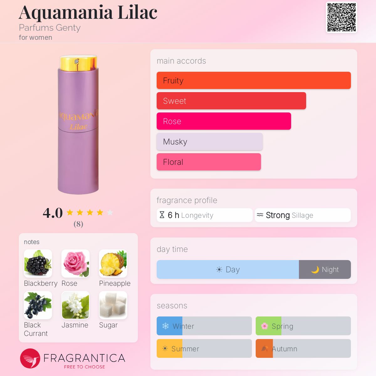 Fragrantica image 5