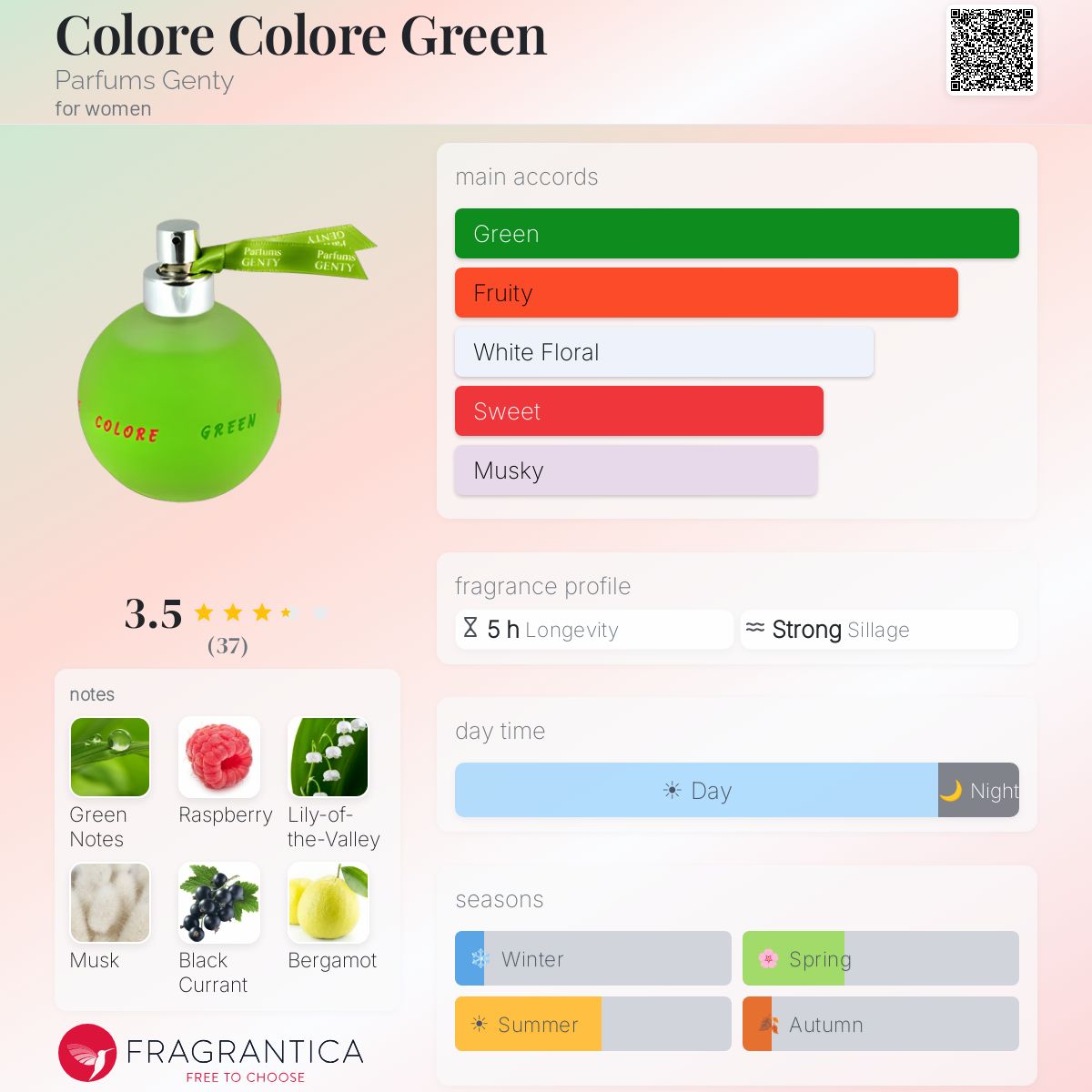 Fragrantica image 5