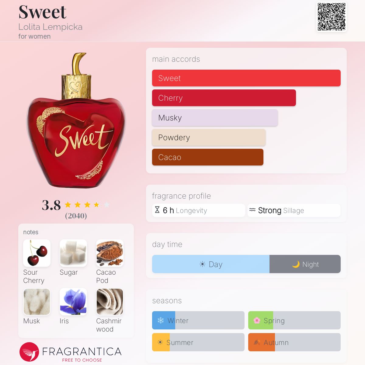 Profile card