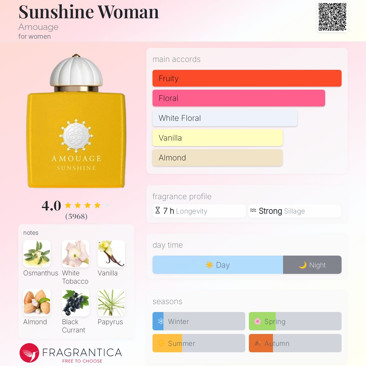 Sunshine Woman Amouage perfume - a fragrance for women 2014