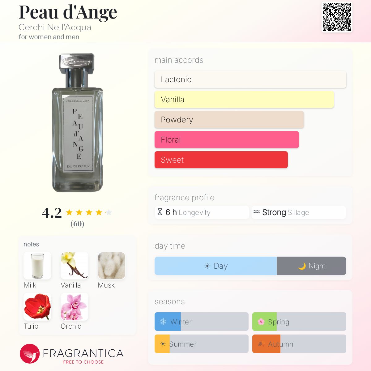 Fragrantica image 5