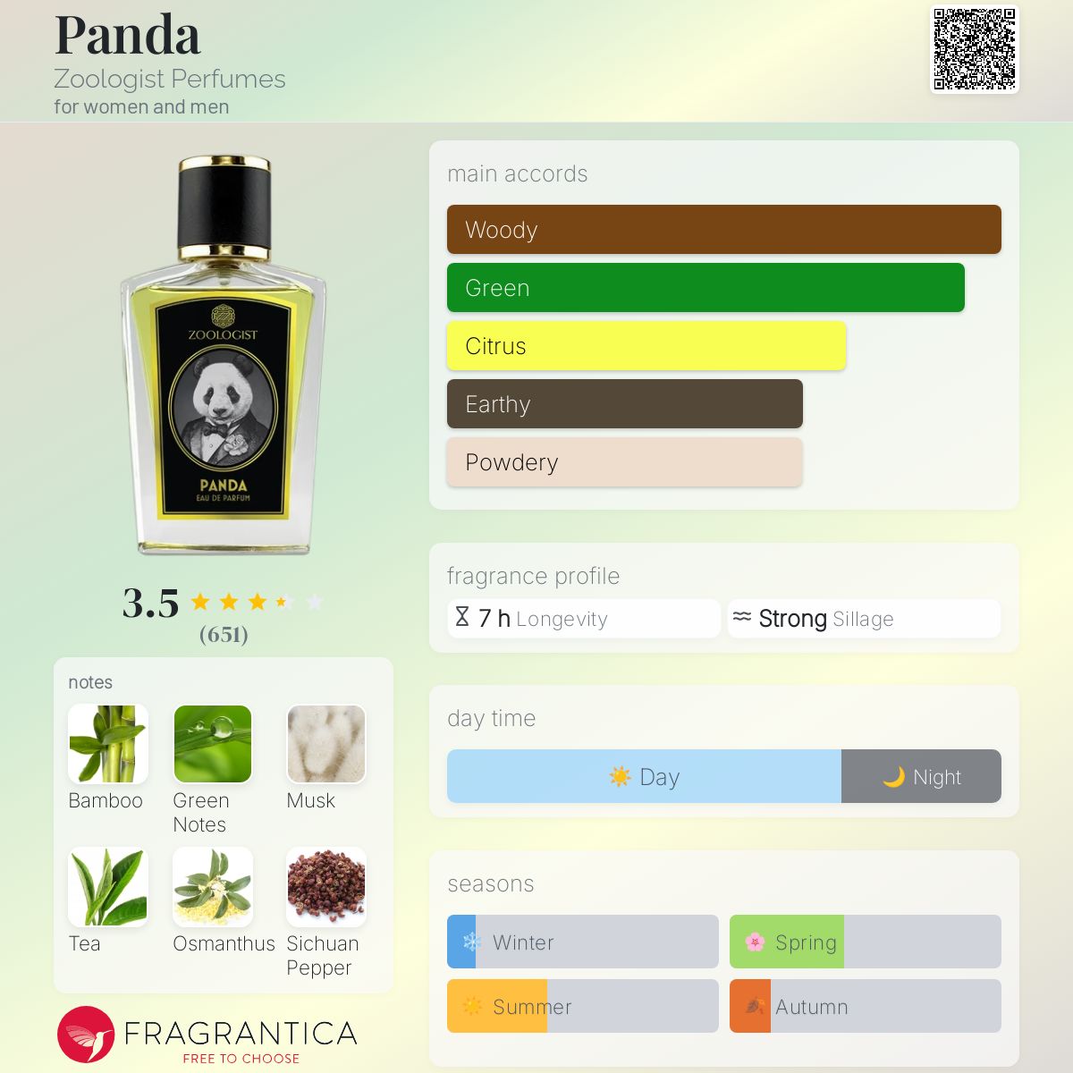 未使用 Zoologist PANDA パルファム 香水 60ml Box-Bottle-JD-60ml-Panda_2048x