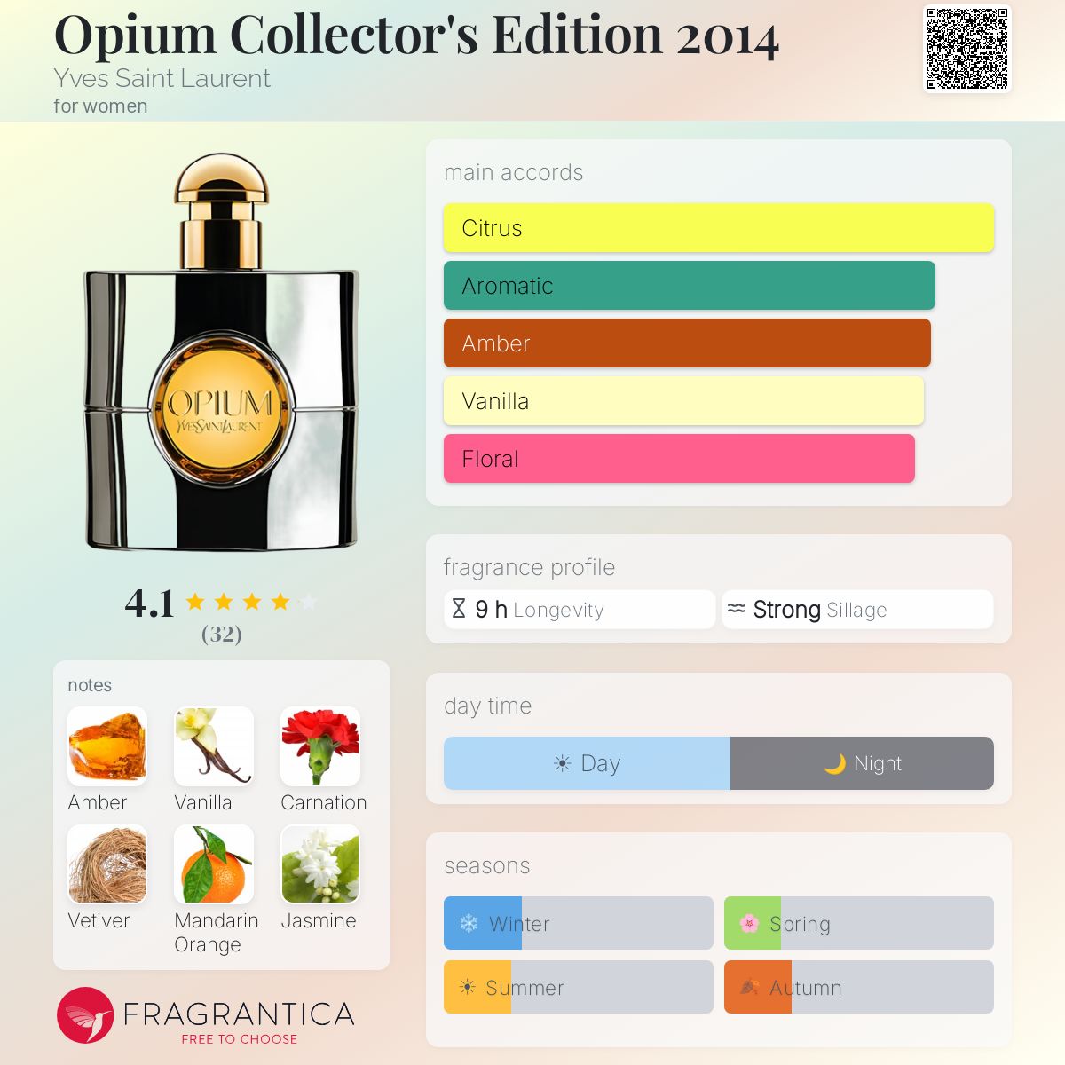 Profile card