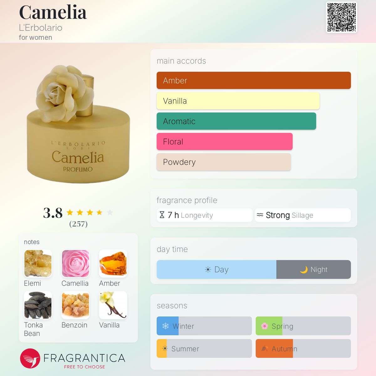 Fragrantica image 5