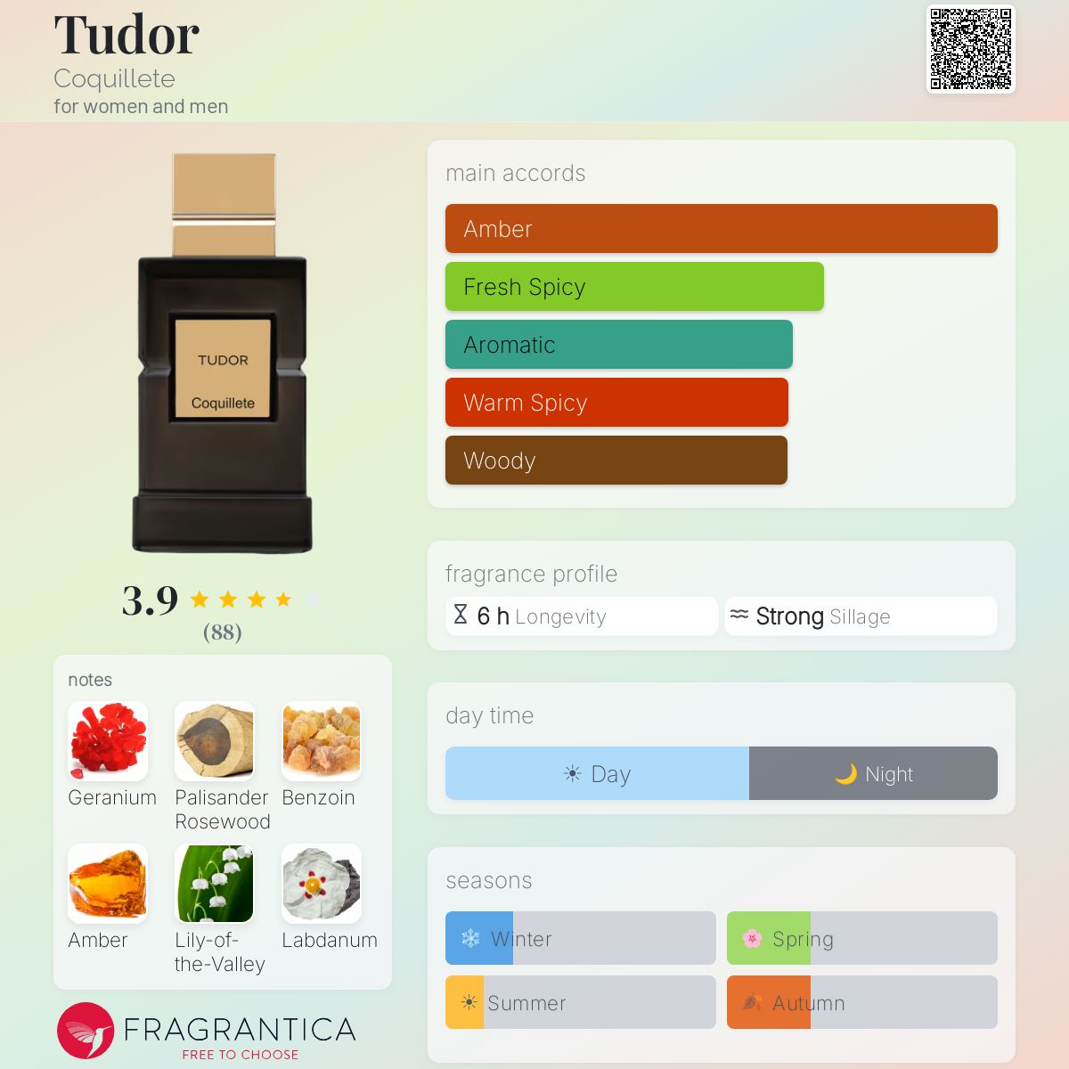 Fragrantica image 5