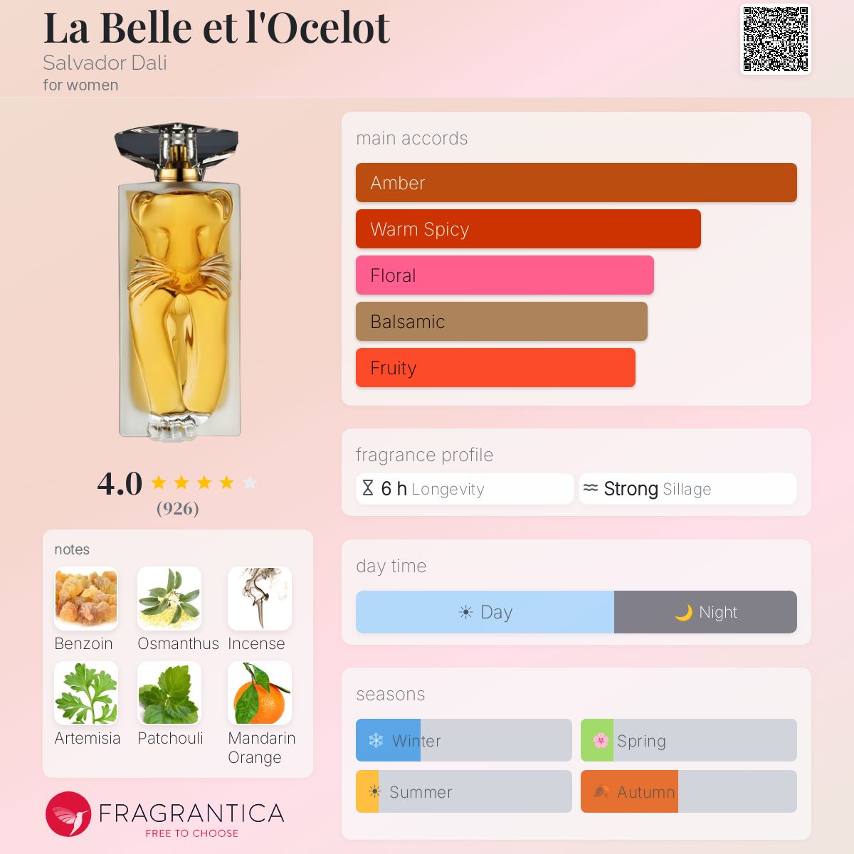 Profile card