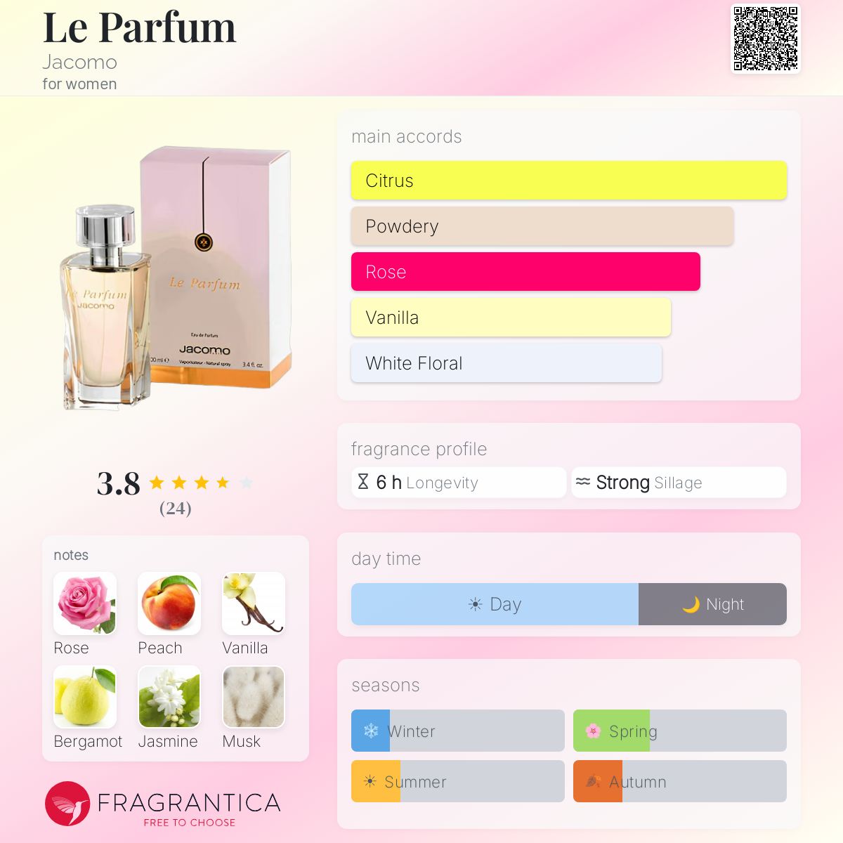 Fragrantica image 5