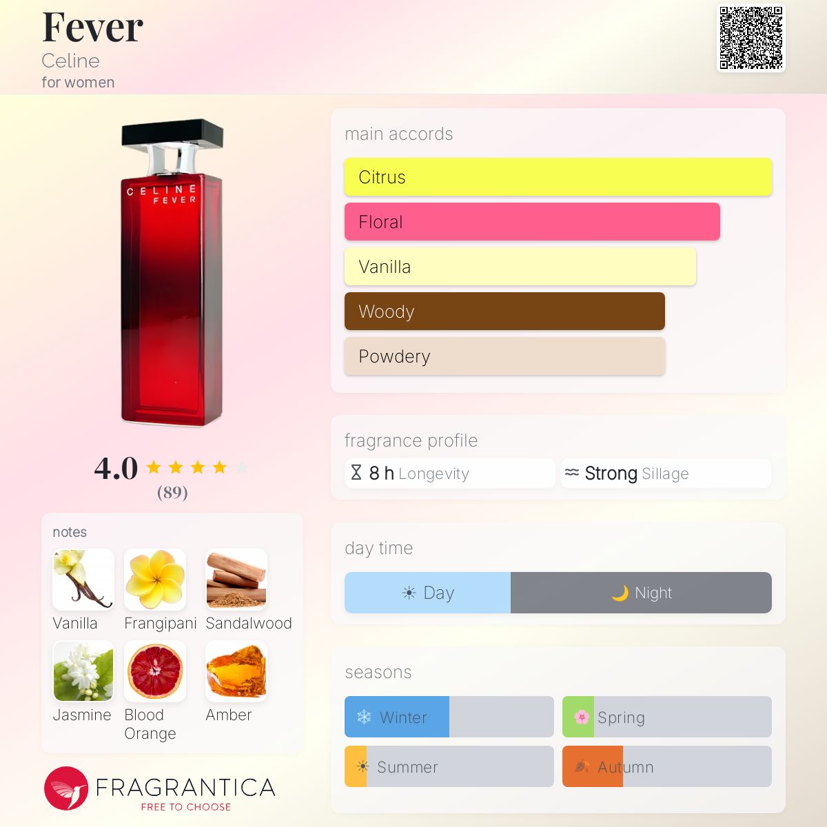 Profile card