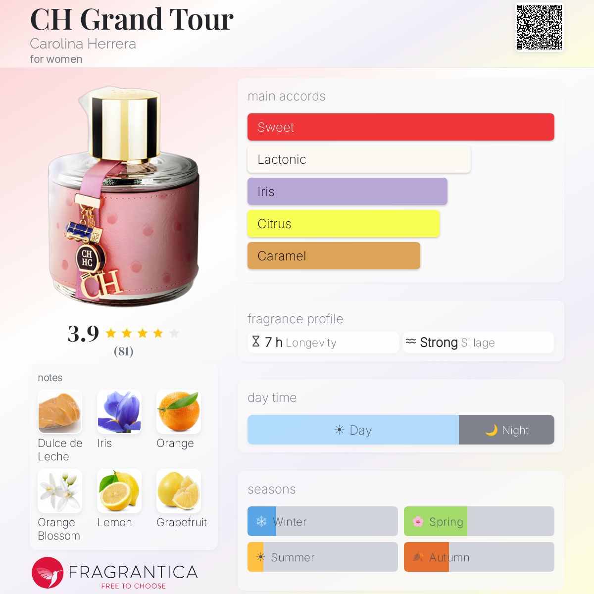 Profile card