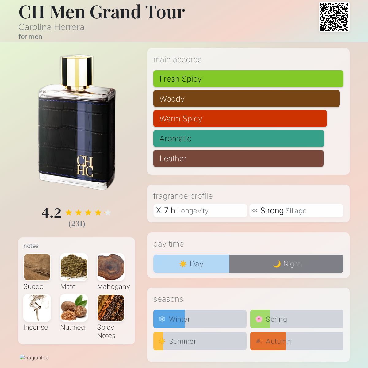 CH Men Grand Tour Carolina Herrera cologne - a fragrance for men 2014