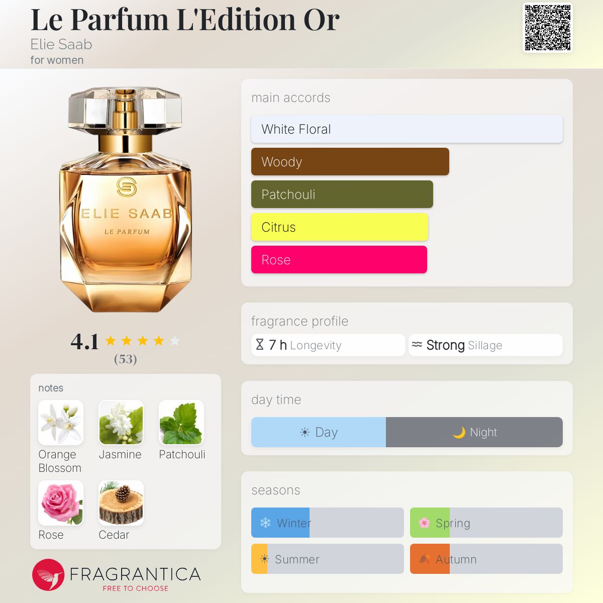 Profile card