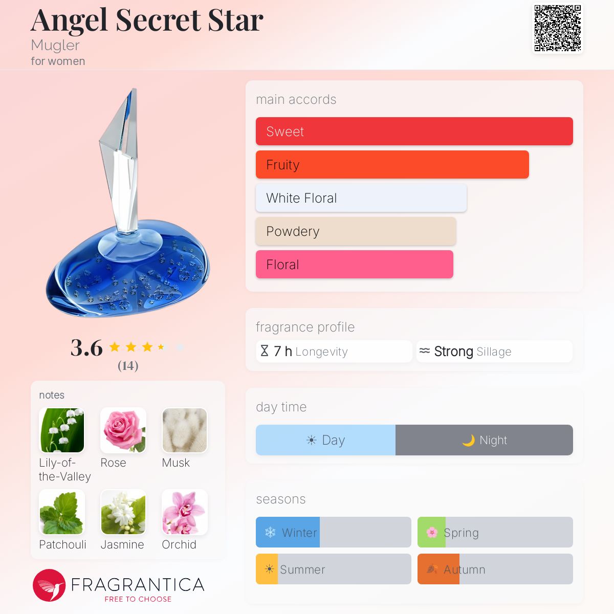 Fragrantica image 5