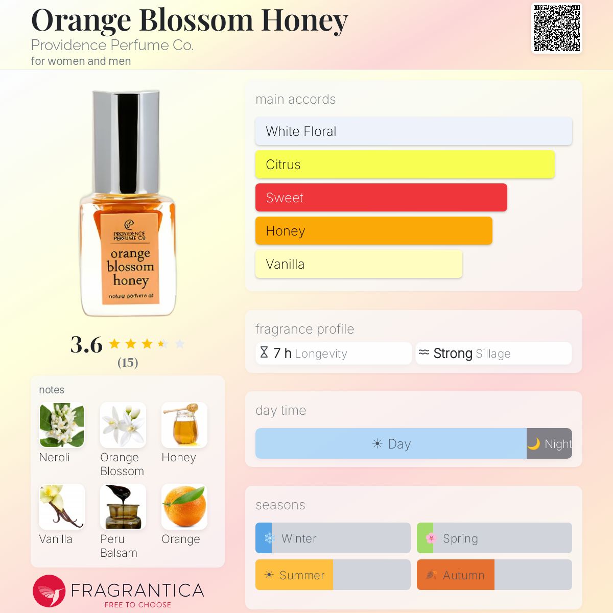 Fragrantica image 5
