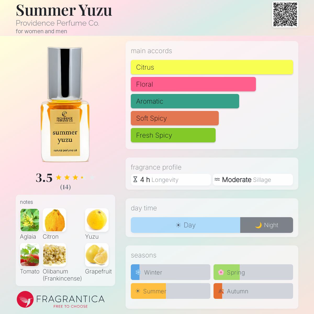 Fragrantica image 5