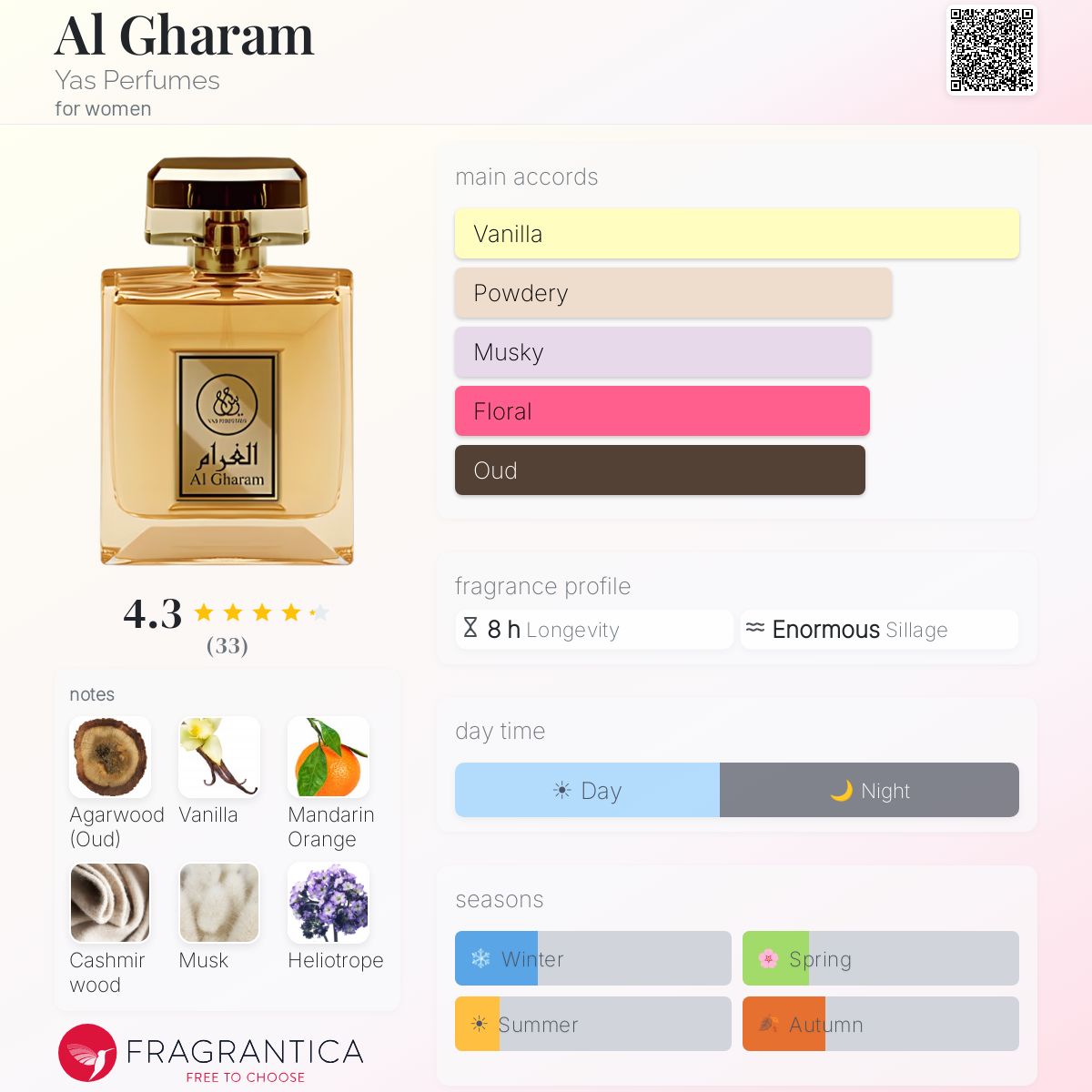 Fragrantica image 5