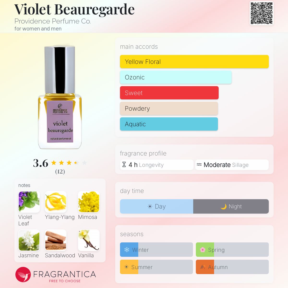 Fragrantica image 5