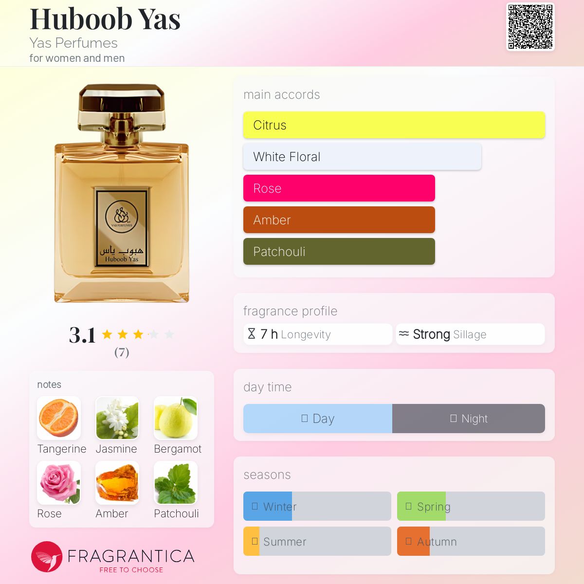 Huboob Yas Yas Perfumes perfume - a fragrance for women and