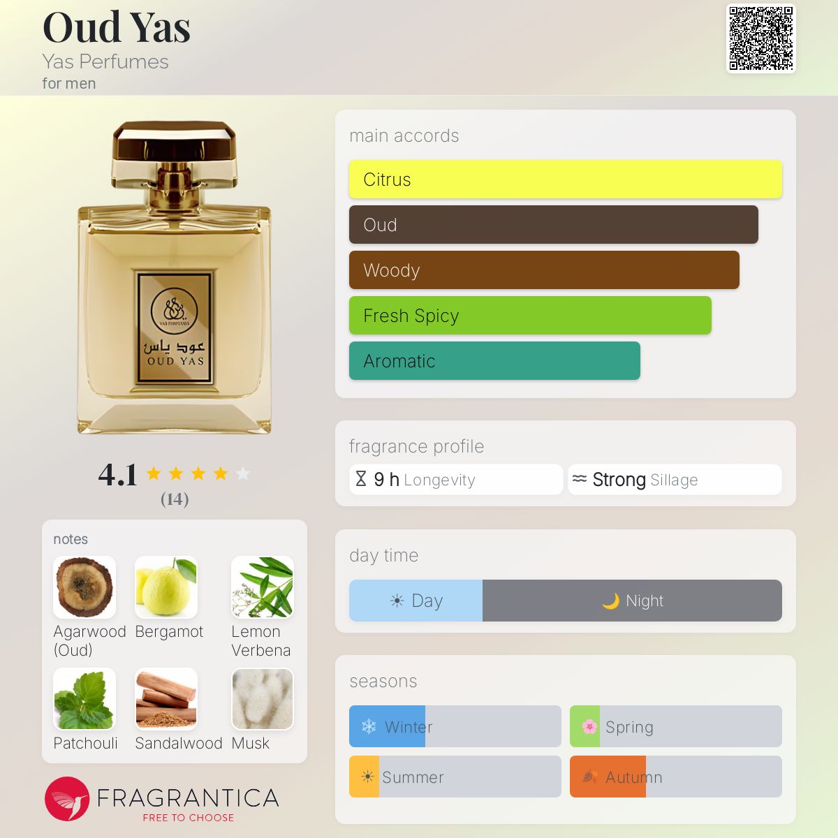 Fragrantica image 5