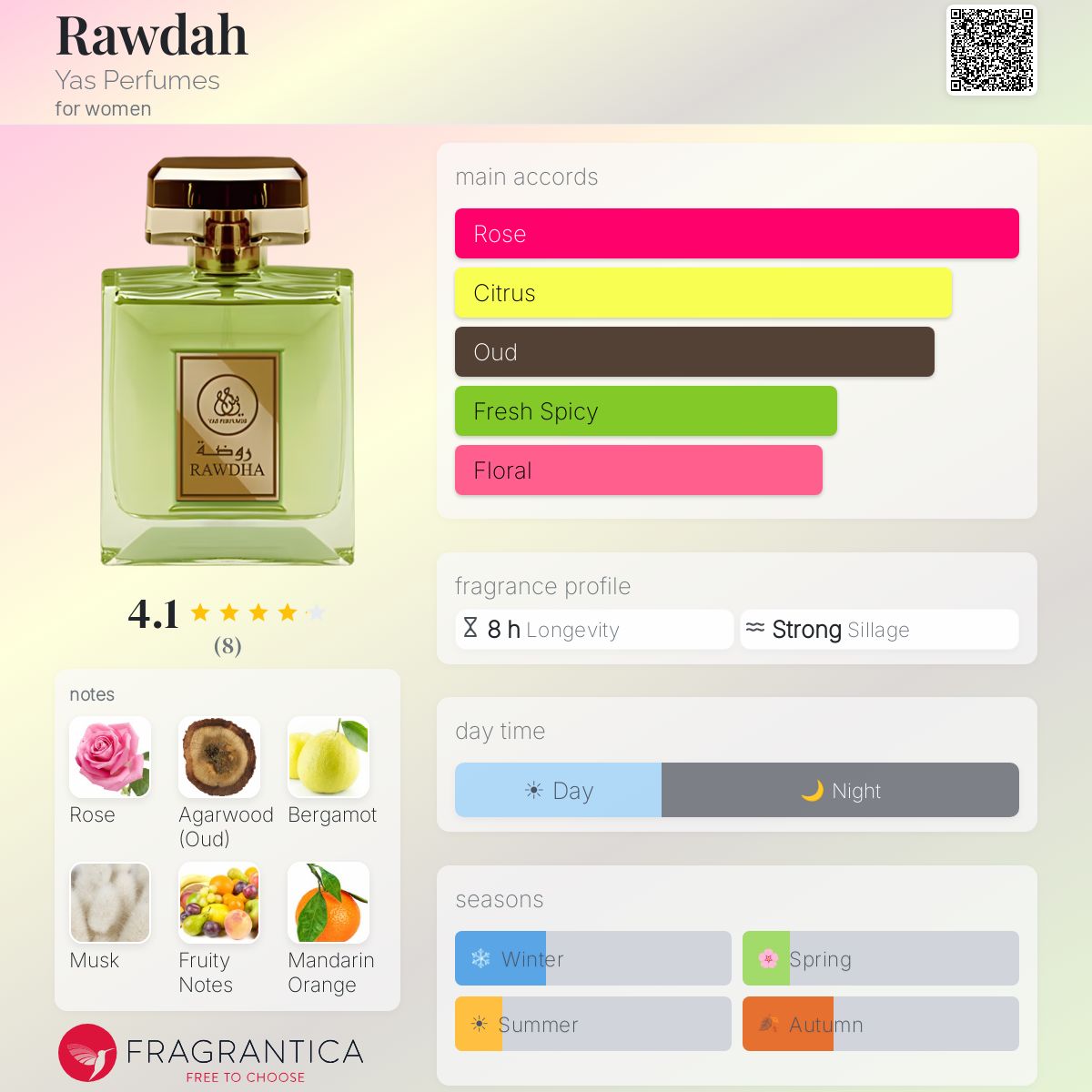 Fragrantica image 5
