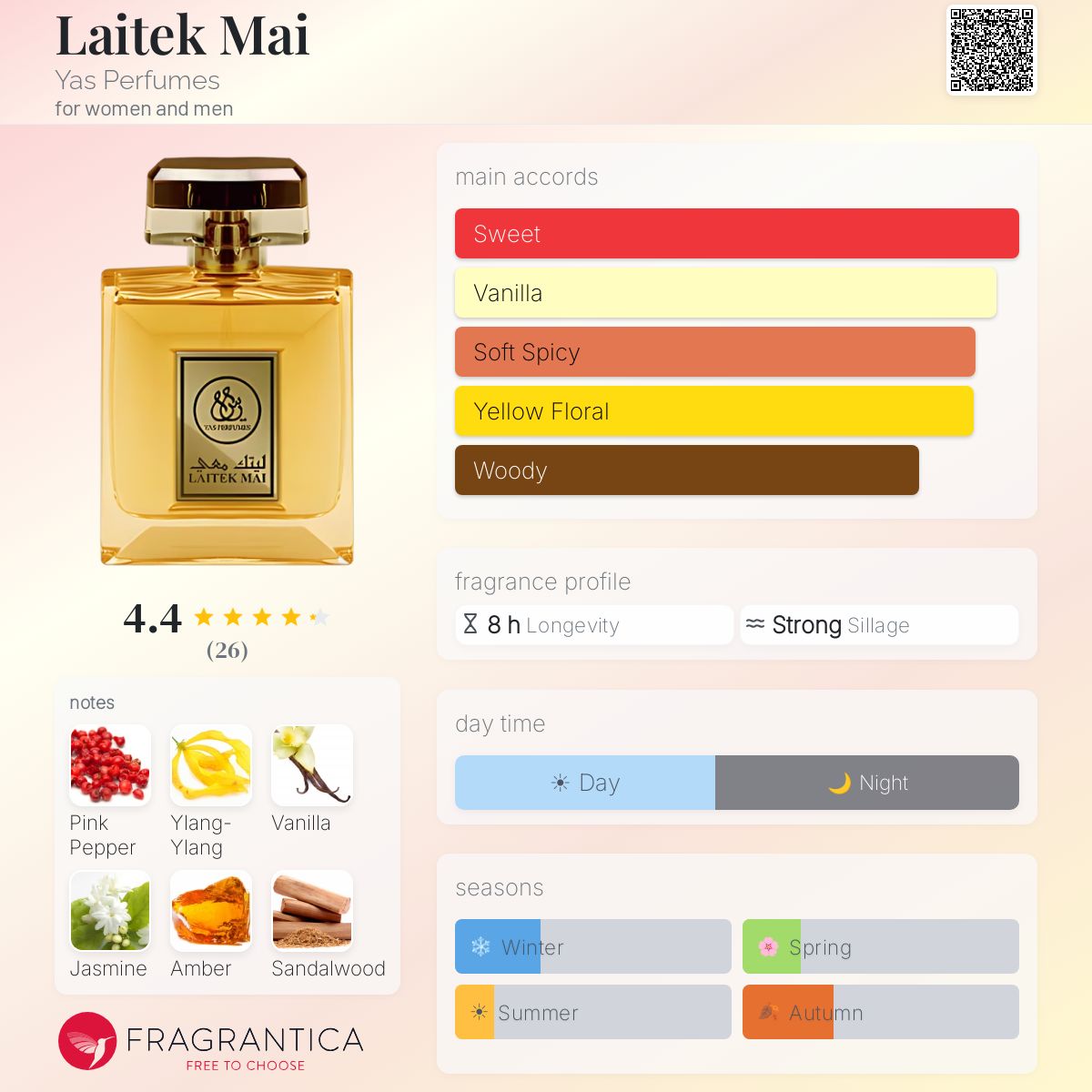Fragrantica image 5
