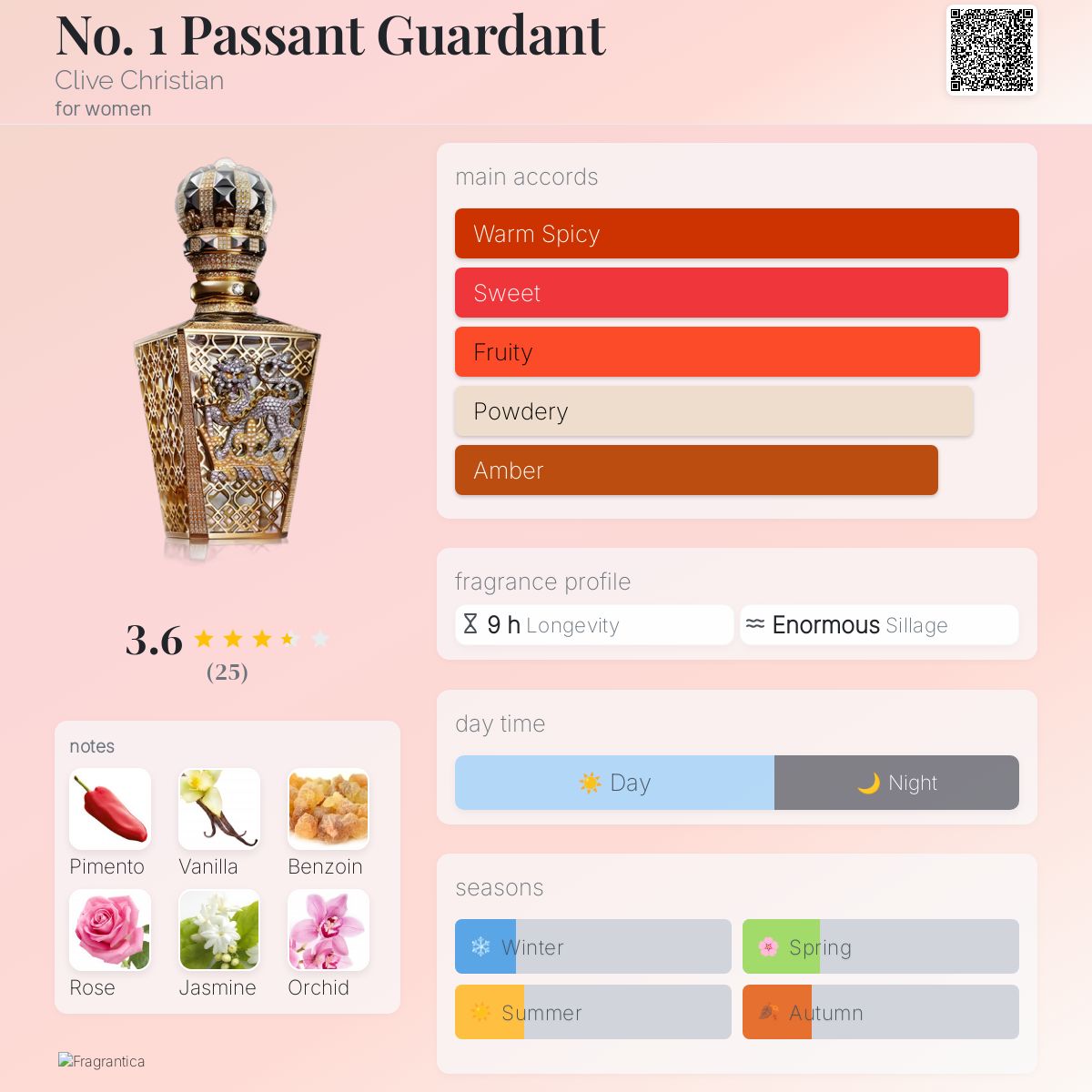 Passant Guardant Clive Christian perfume a fragrance for