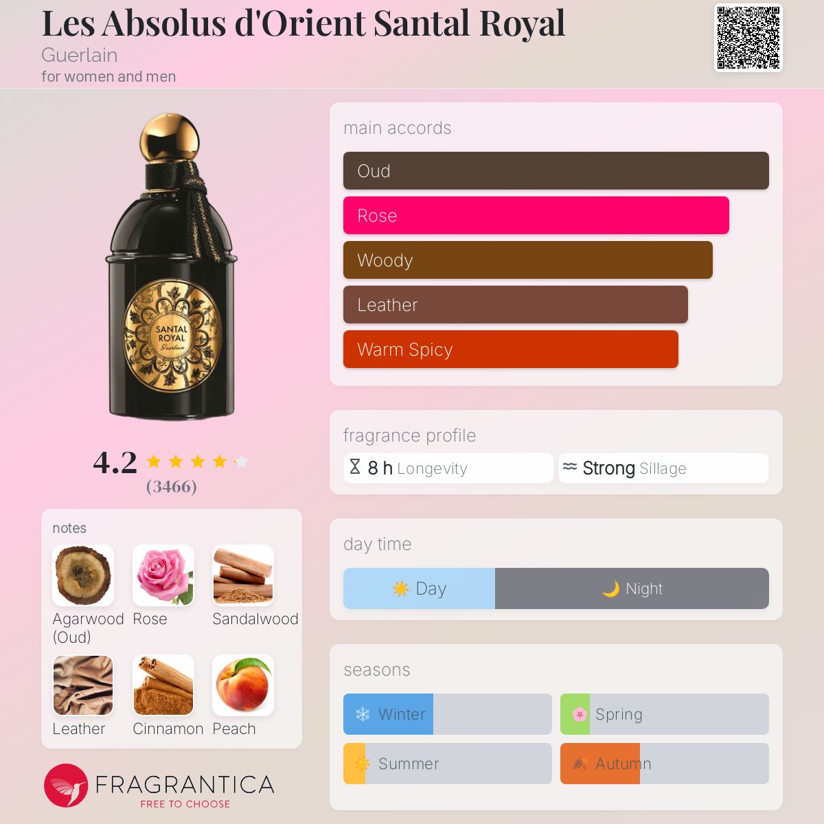 Guerlain Santal  香水 Santal Royal Perfume for Women by Guerlain | FragranceX.com