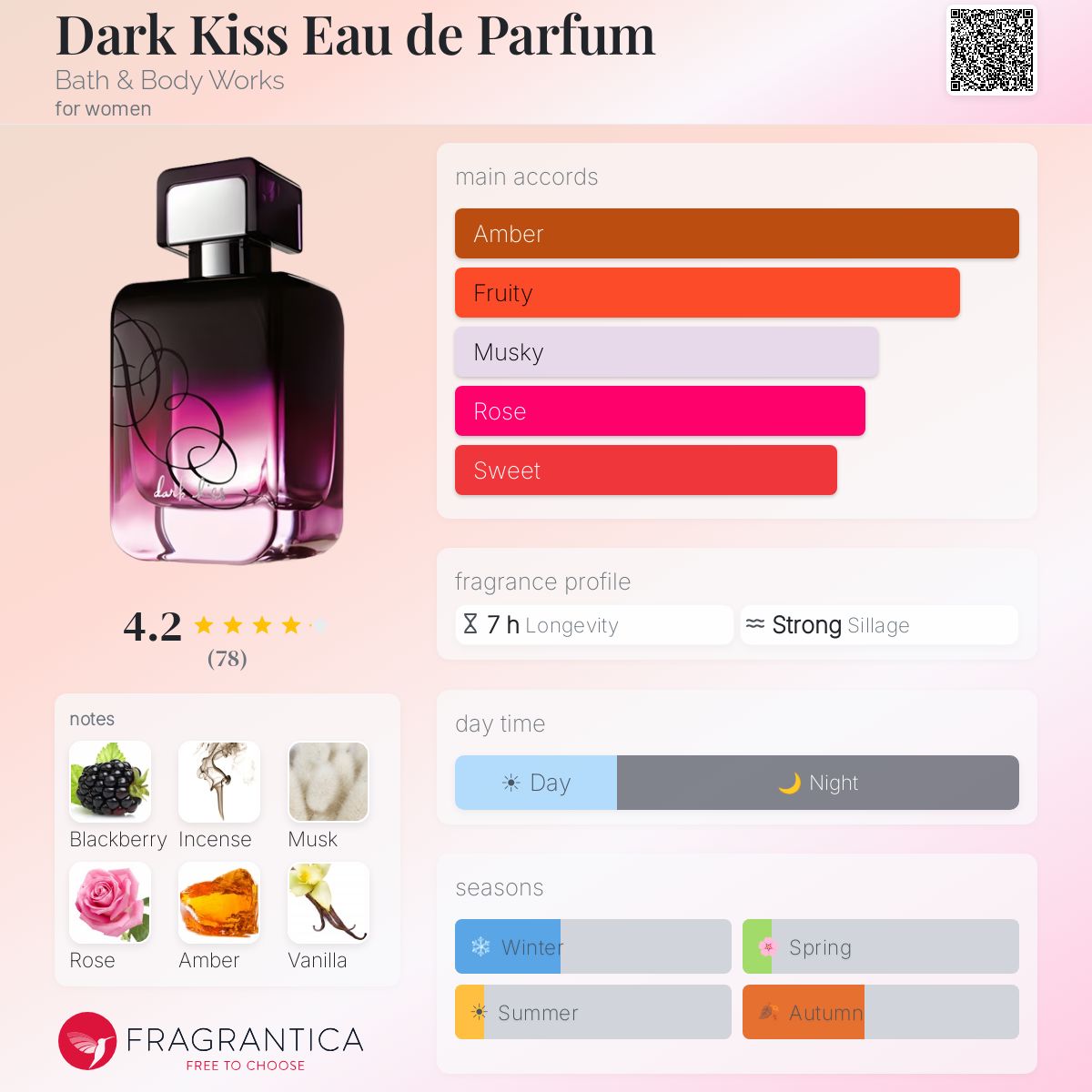 Profile card