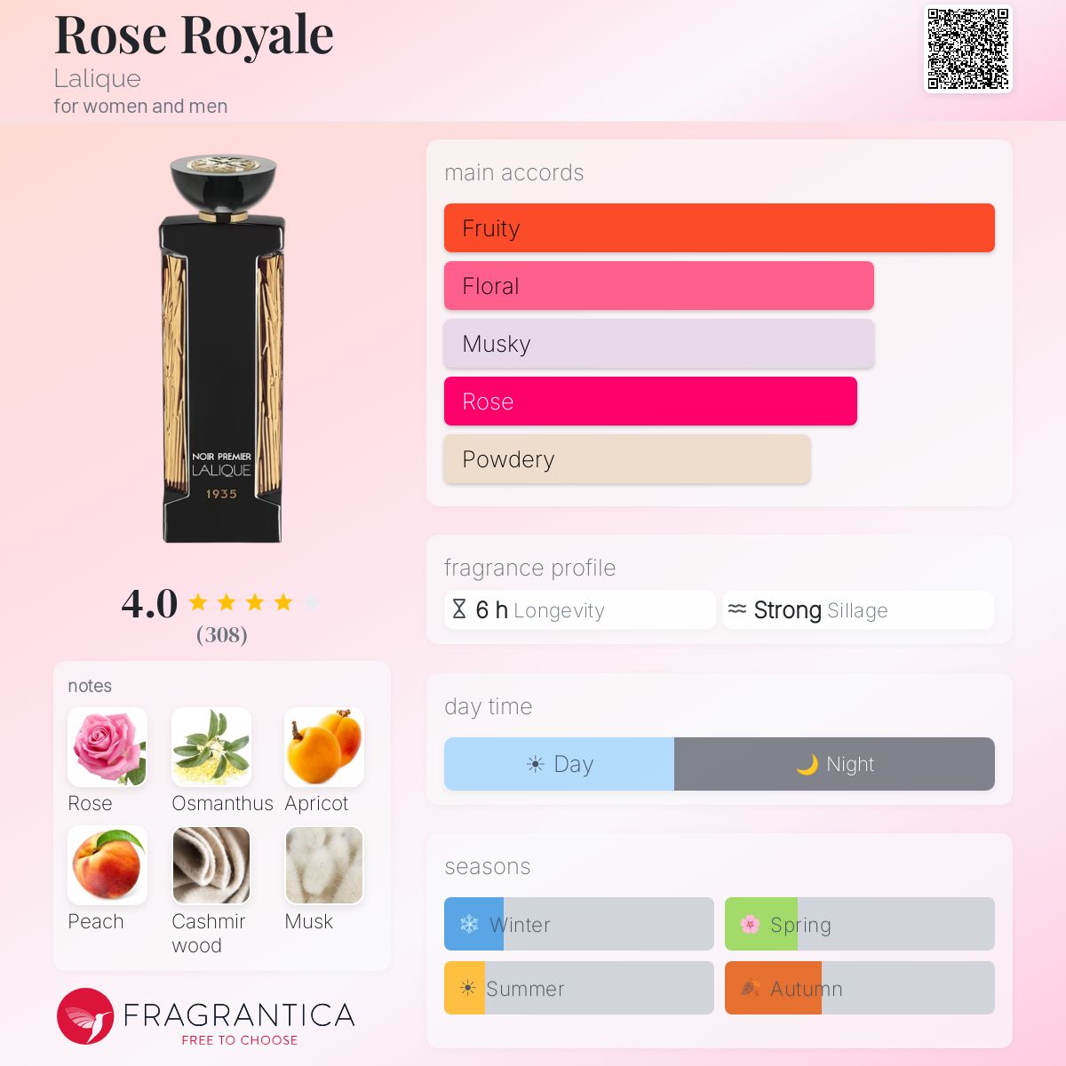 Profile card