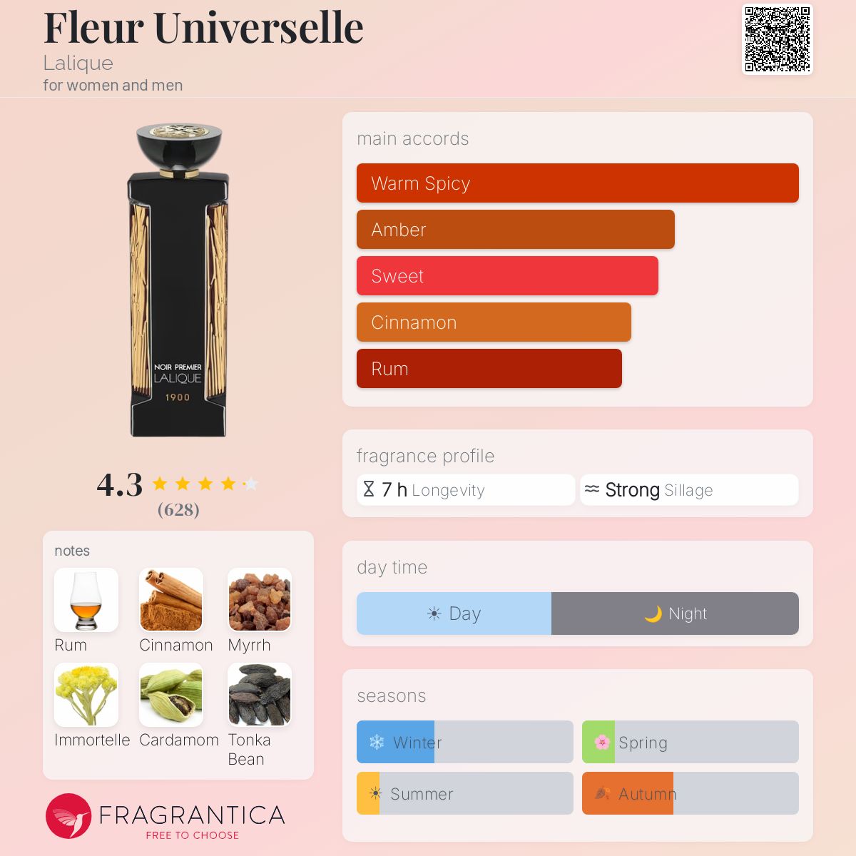 Profile card