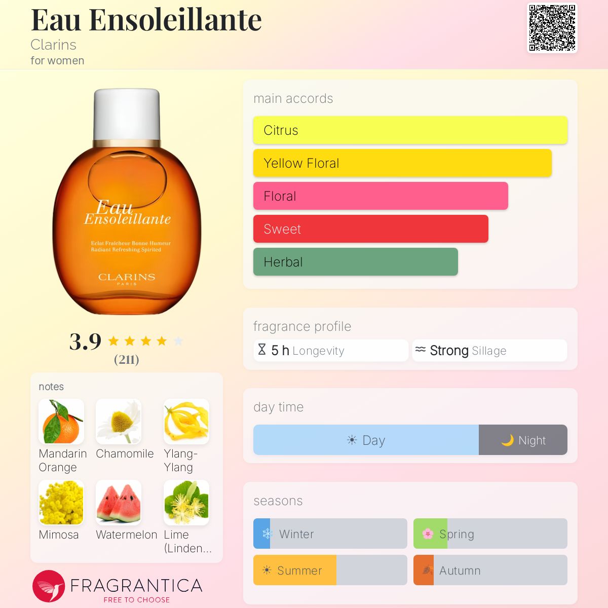 Eau Ensoleillante Clarins perfume - a fragrance for women 2007