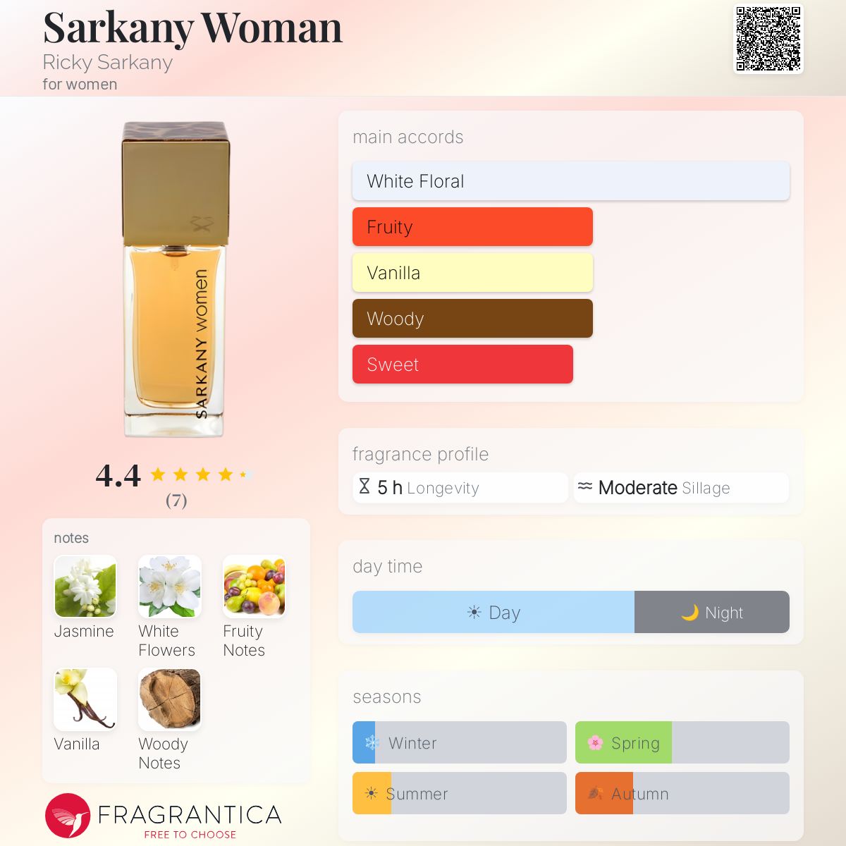 Fragrantica image 5