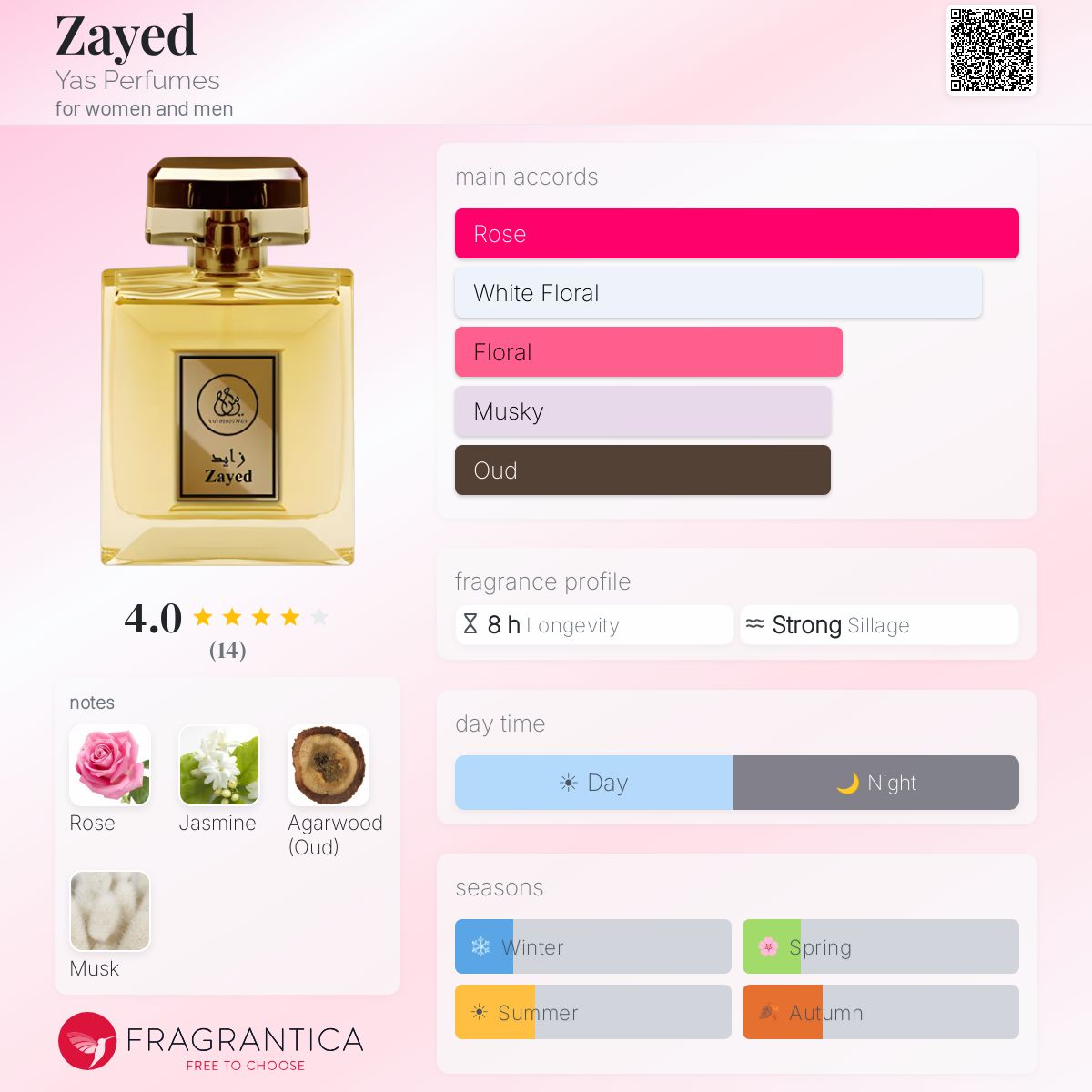 Fragrantica image 5