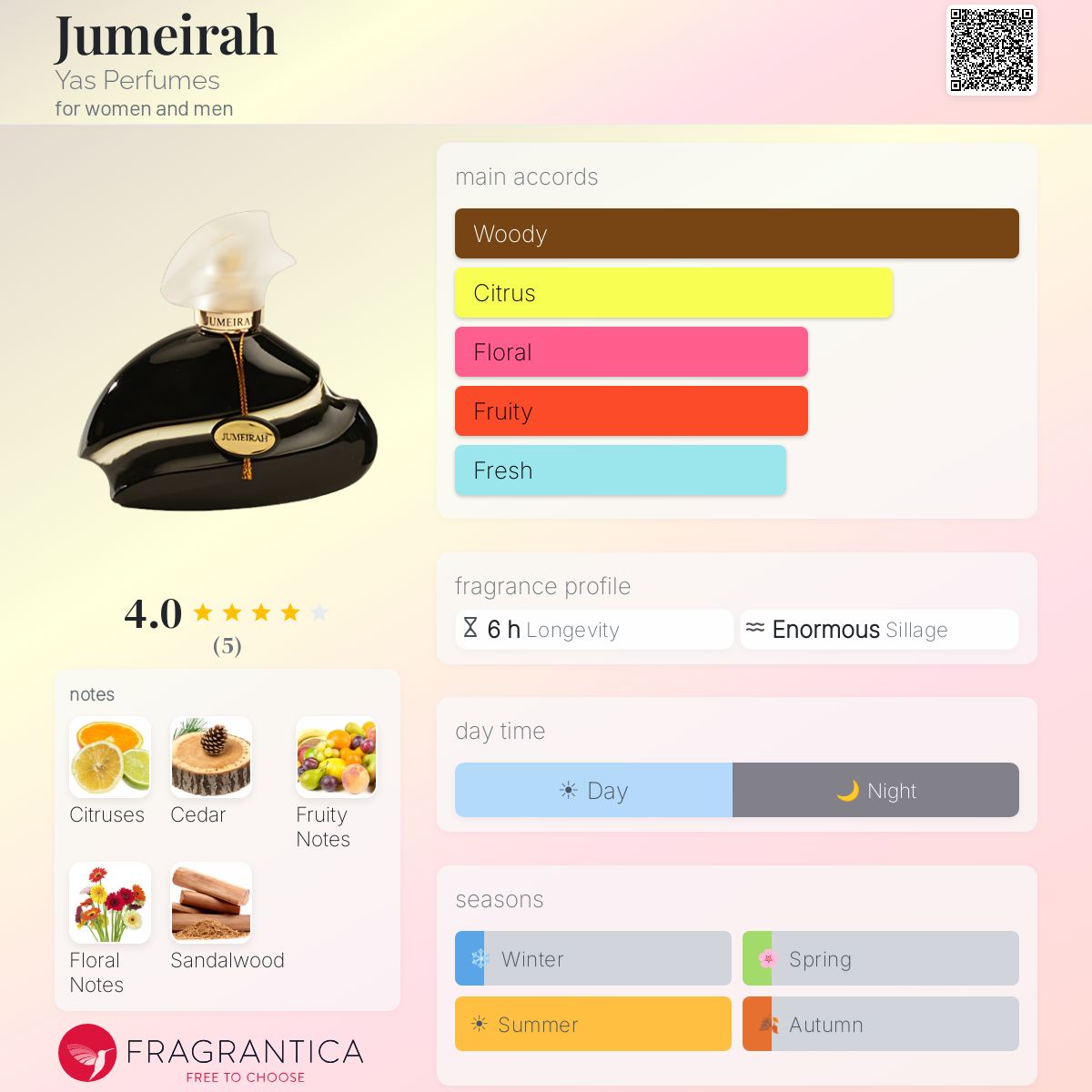 Fragrantica image 5