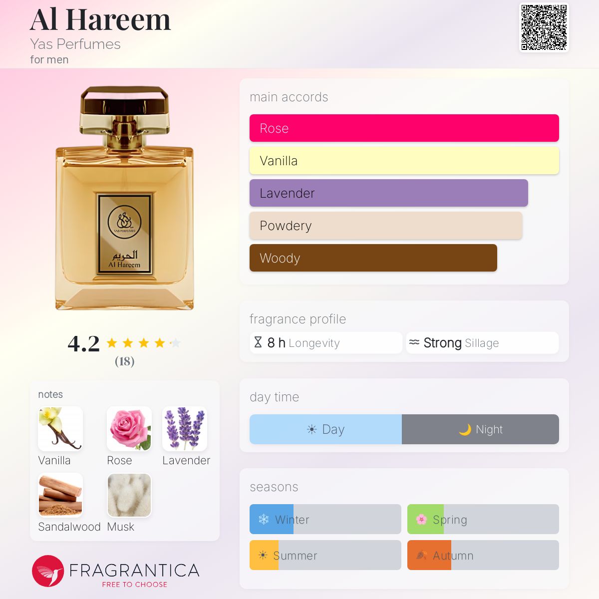 Fragrantica image 5