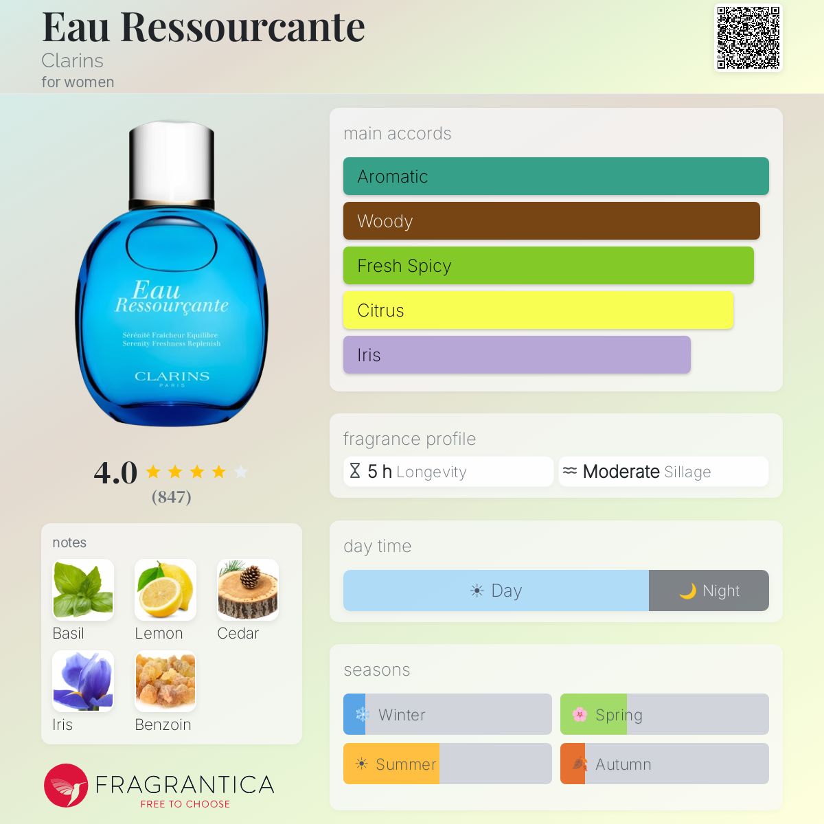 Fragrantica image 5
