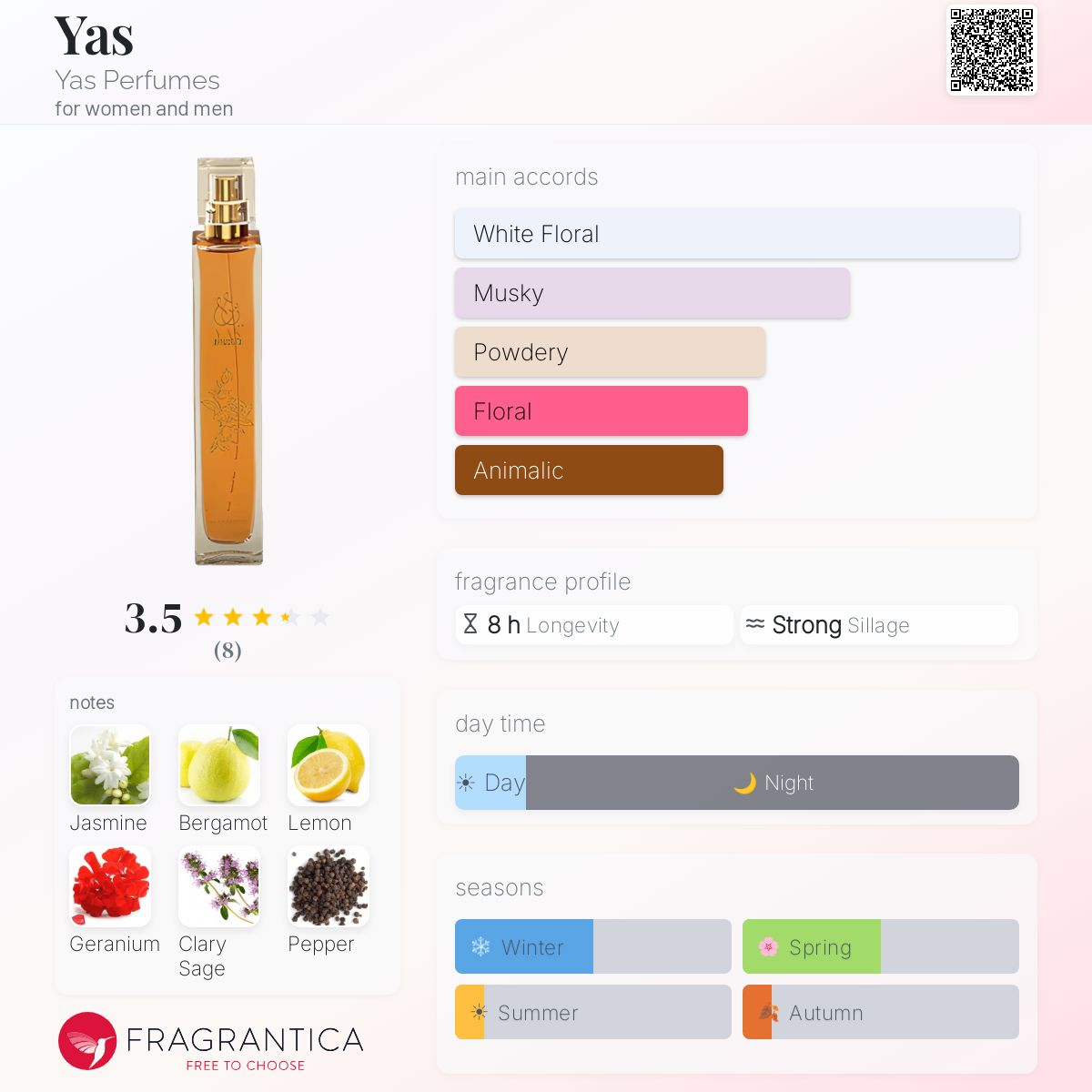 Fragrantica image 5