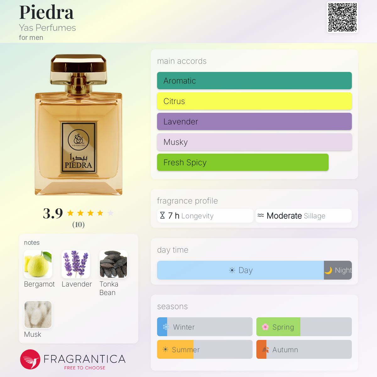 Fragrantica image 5