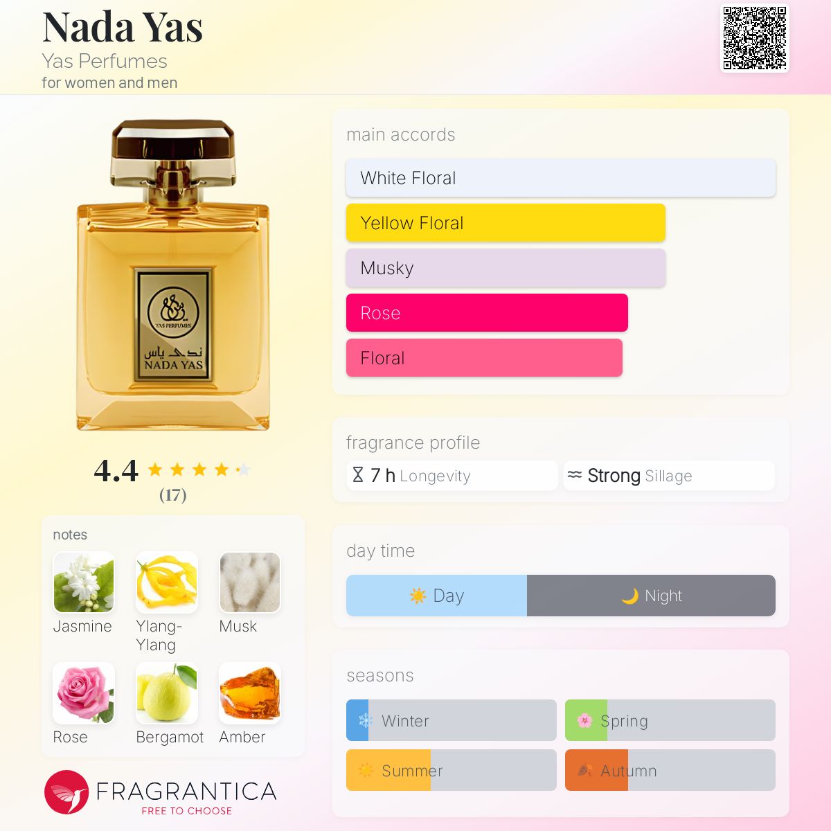 Nada Yas Yas Perfumes perfume - a fragrance for women and