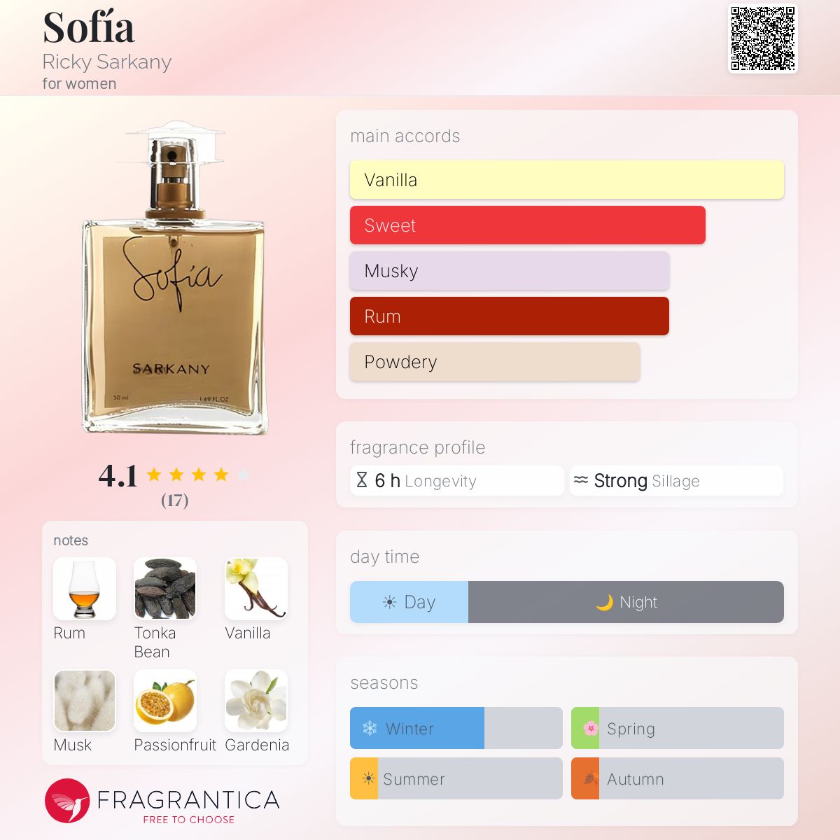 Fragrantica image 5