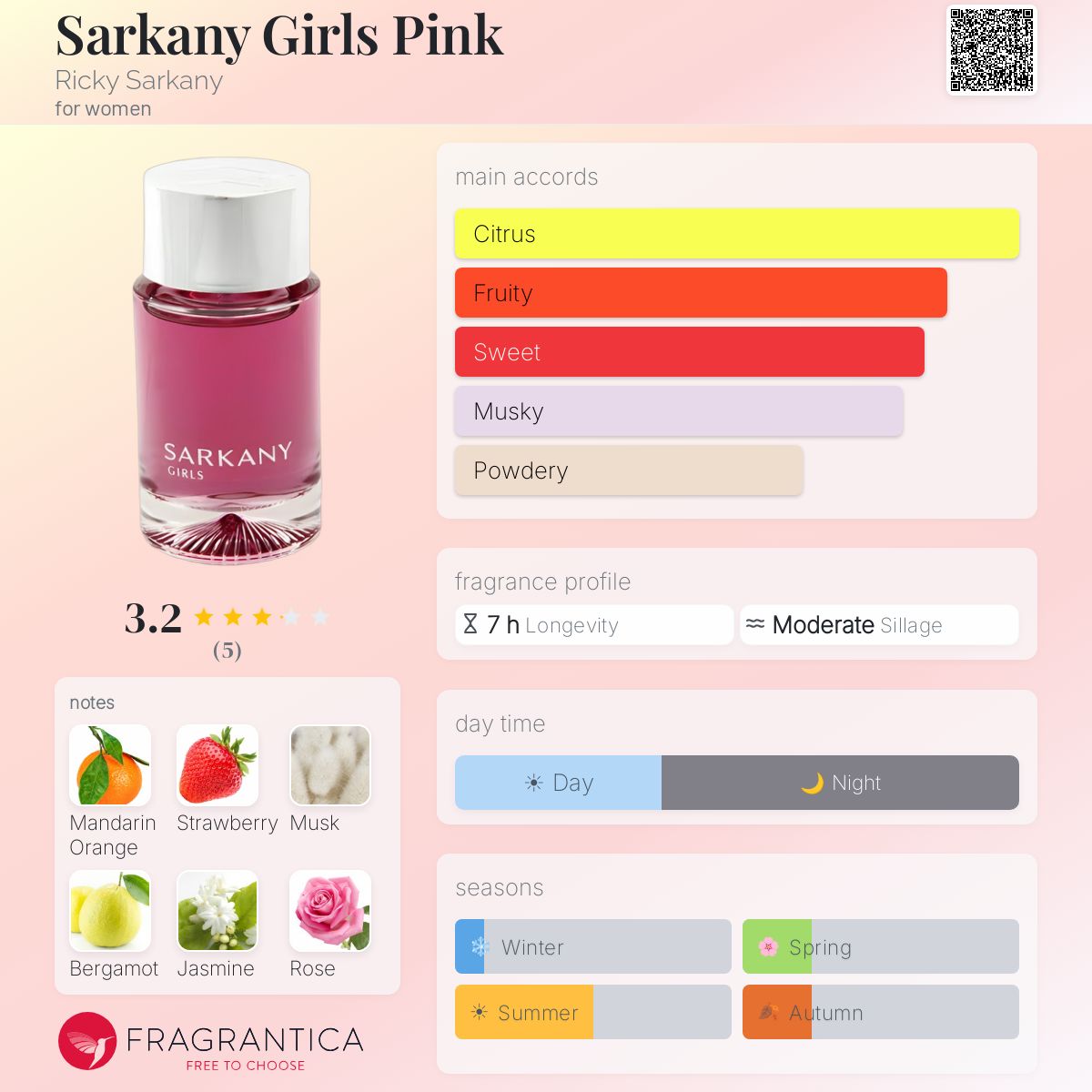 Fragrantica image 5