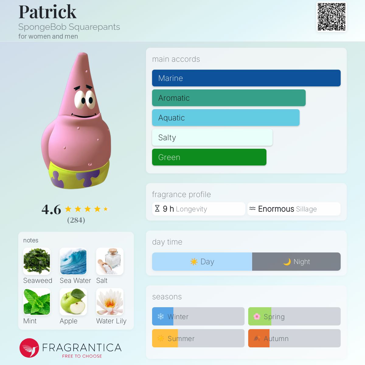 Patrick SpongeBob Squarepants perfume a fragrance for women and men