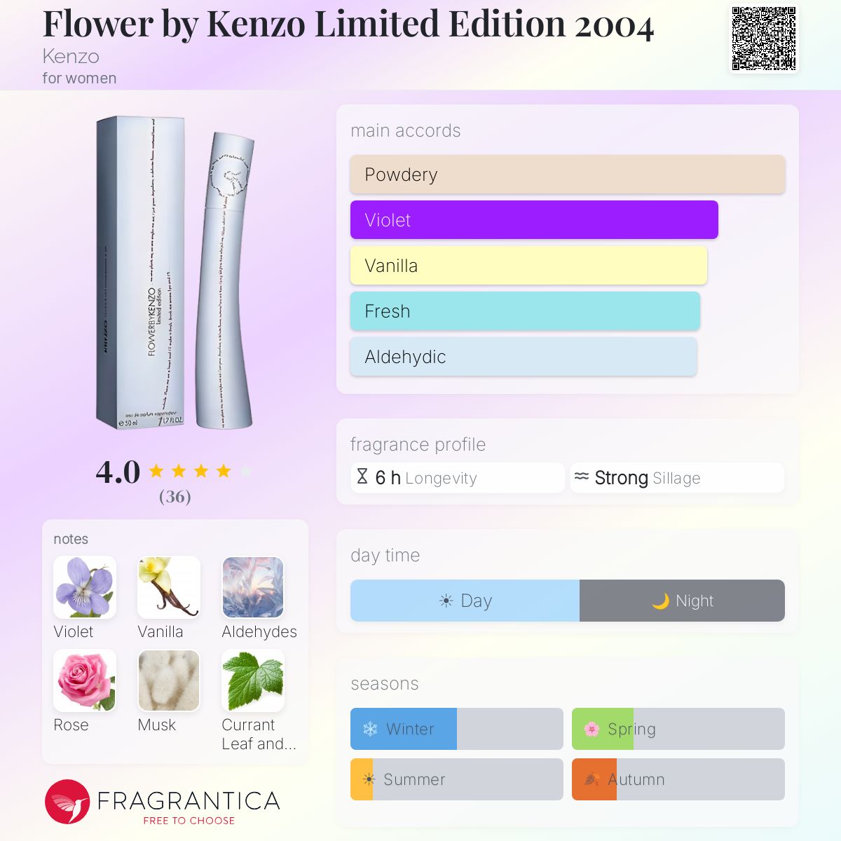 Profile card