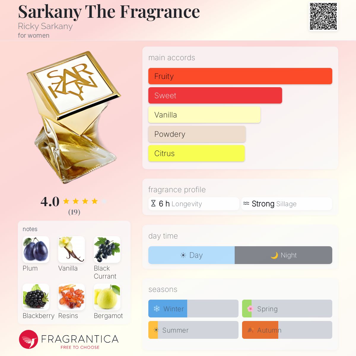 Fragrantica image 5