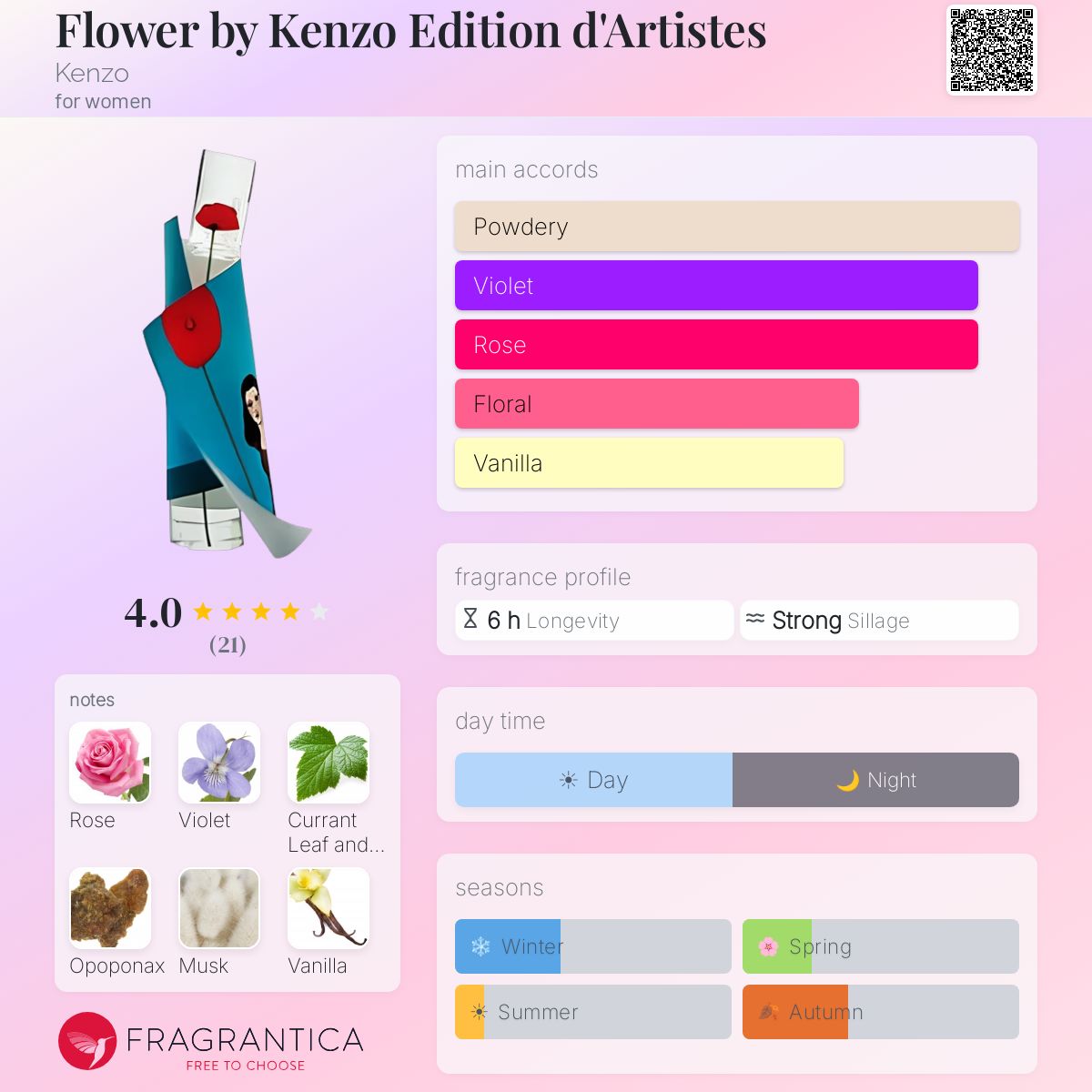 Fragrantica image 5