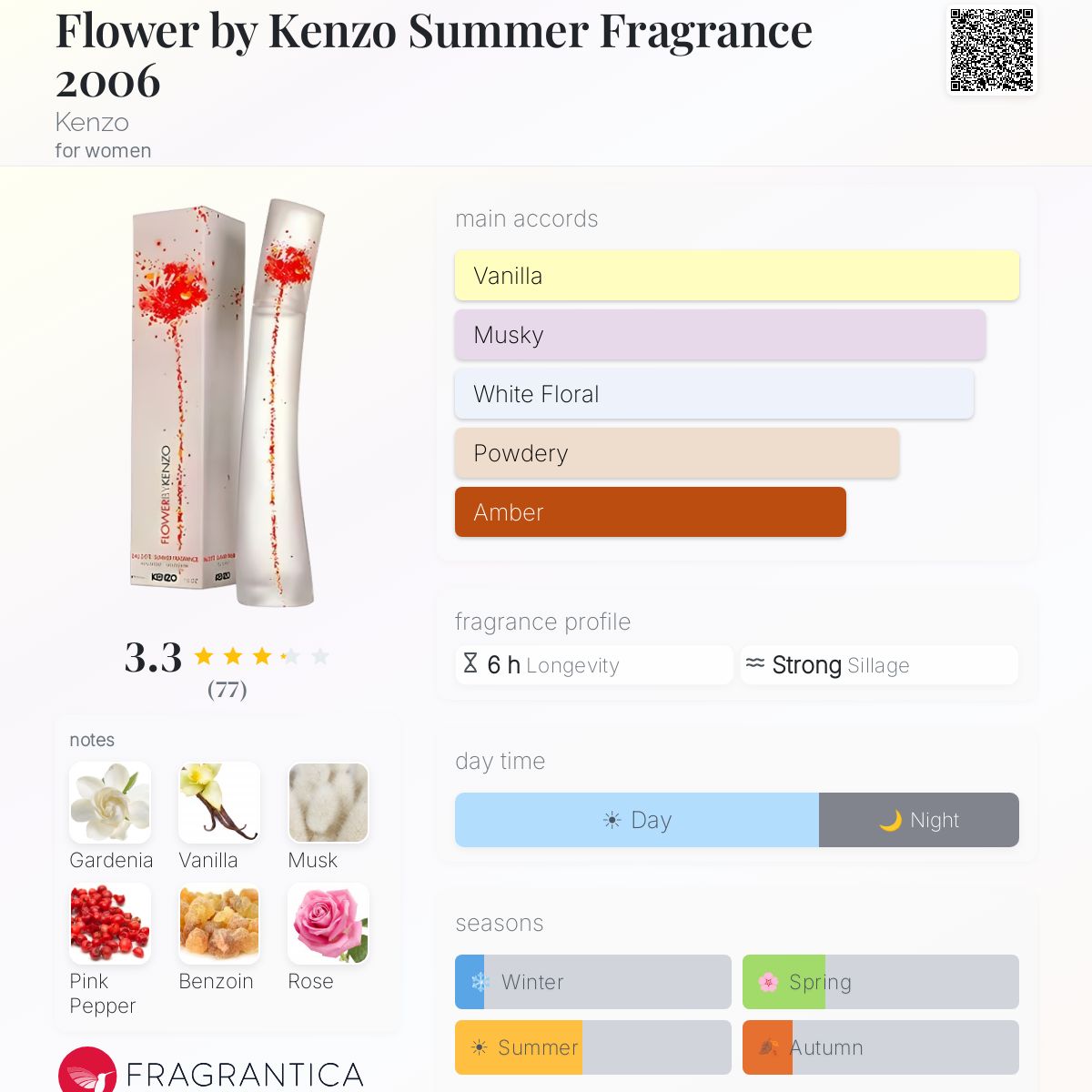 Fragrantica image 5
