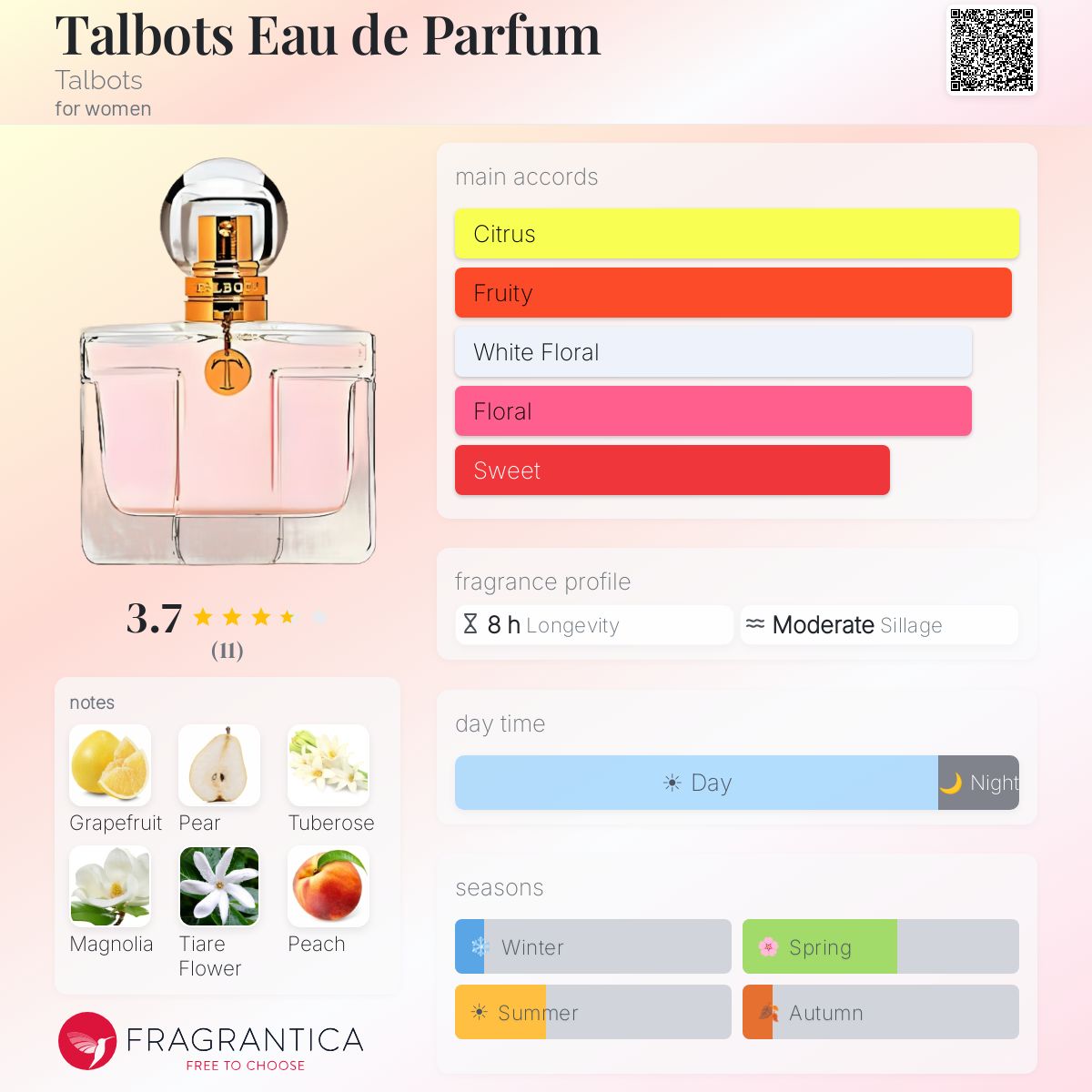 Fragrantica image 5