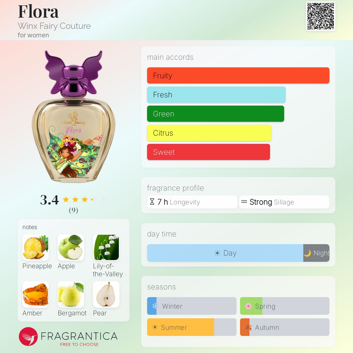 Fragrantica image 5