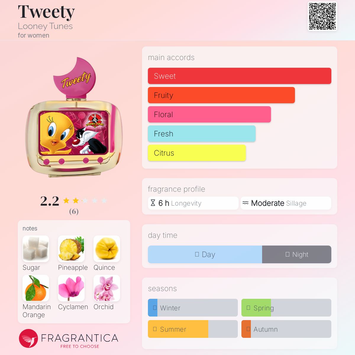 tweety(トゥイーティー ) オードトワレ Tweety by Looney Tunes for Women EDT Perfume Spray 3.4oz