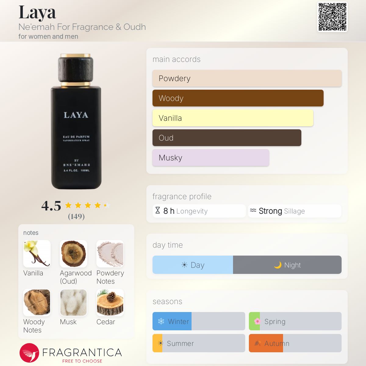 Profile card